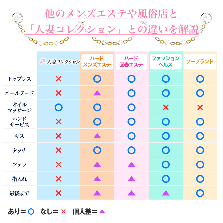 人妻コレクションの特徴その1